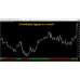 FOREX BINARY CODE INDICATOR