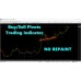 Buy/Sell Pivots Trading Indicator 