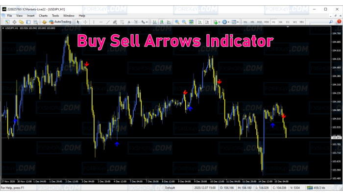 Buy Sell Arrows Indicator 