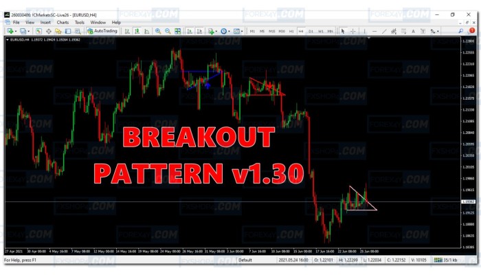 BREAKOUT PATTERN V1.30 