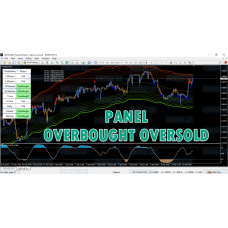 PANEL OverBought OverSold 