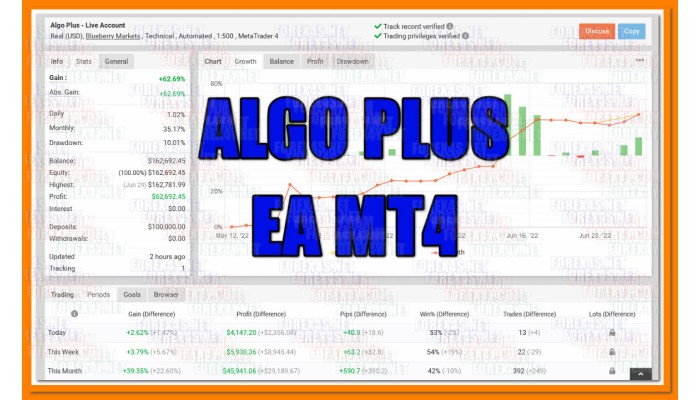 ALGO PLUS EA MT4