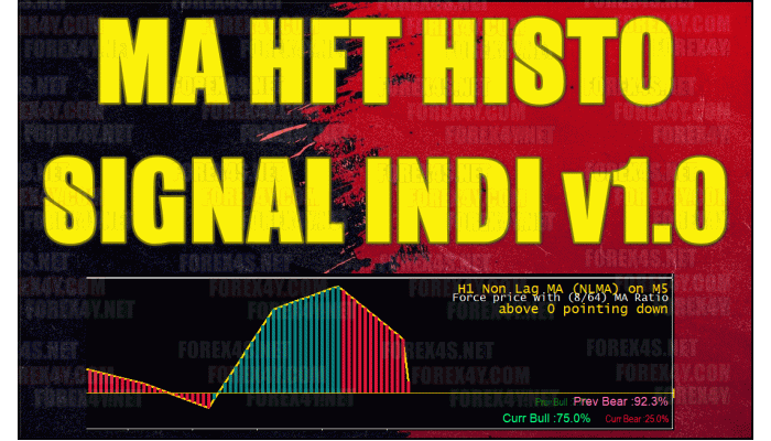 MA HFT HISTO SIGNAL INDI v1.0