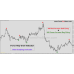 FOREX HOLY GRAIL INDICATOR