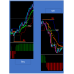 FOREX PASS EXTREME PROFITABLE SIGNAL INDICATOR