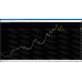 PRICE ACTION INDICATOR v2.03